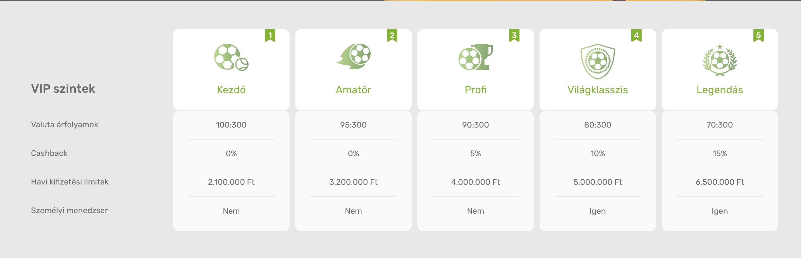 Campobet VIP.